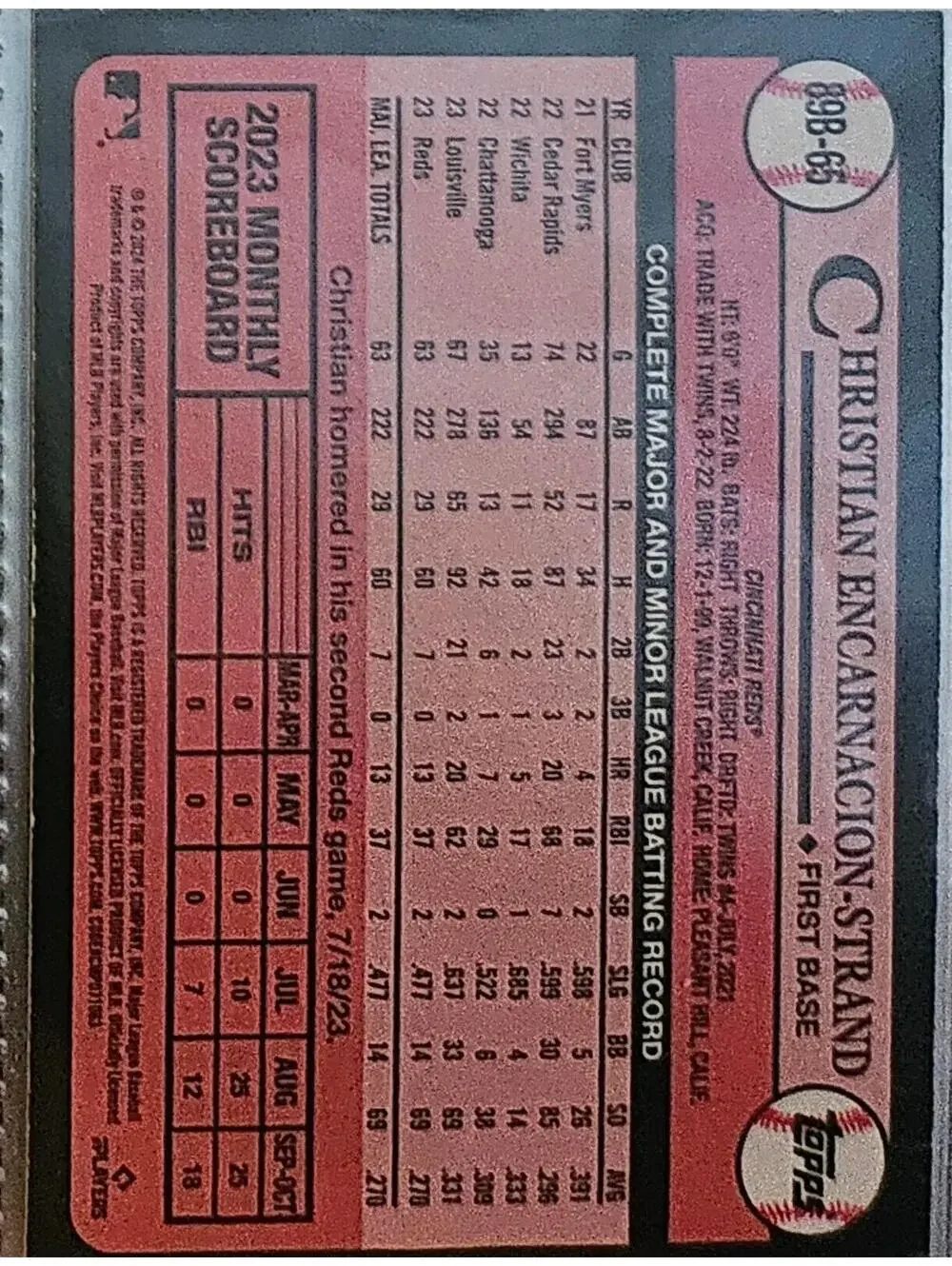 Christian Encarnacion-Strand (RC) 2024 Topps #89B-65 1989 Topps Baseball 35th - Picture 2 of 2